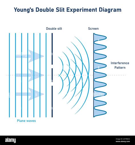 in a two slit experiment with monochromatic light|young's double slit experiment pdf.